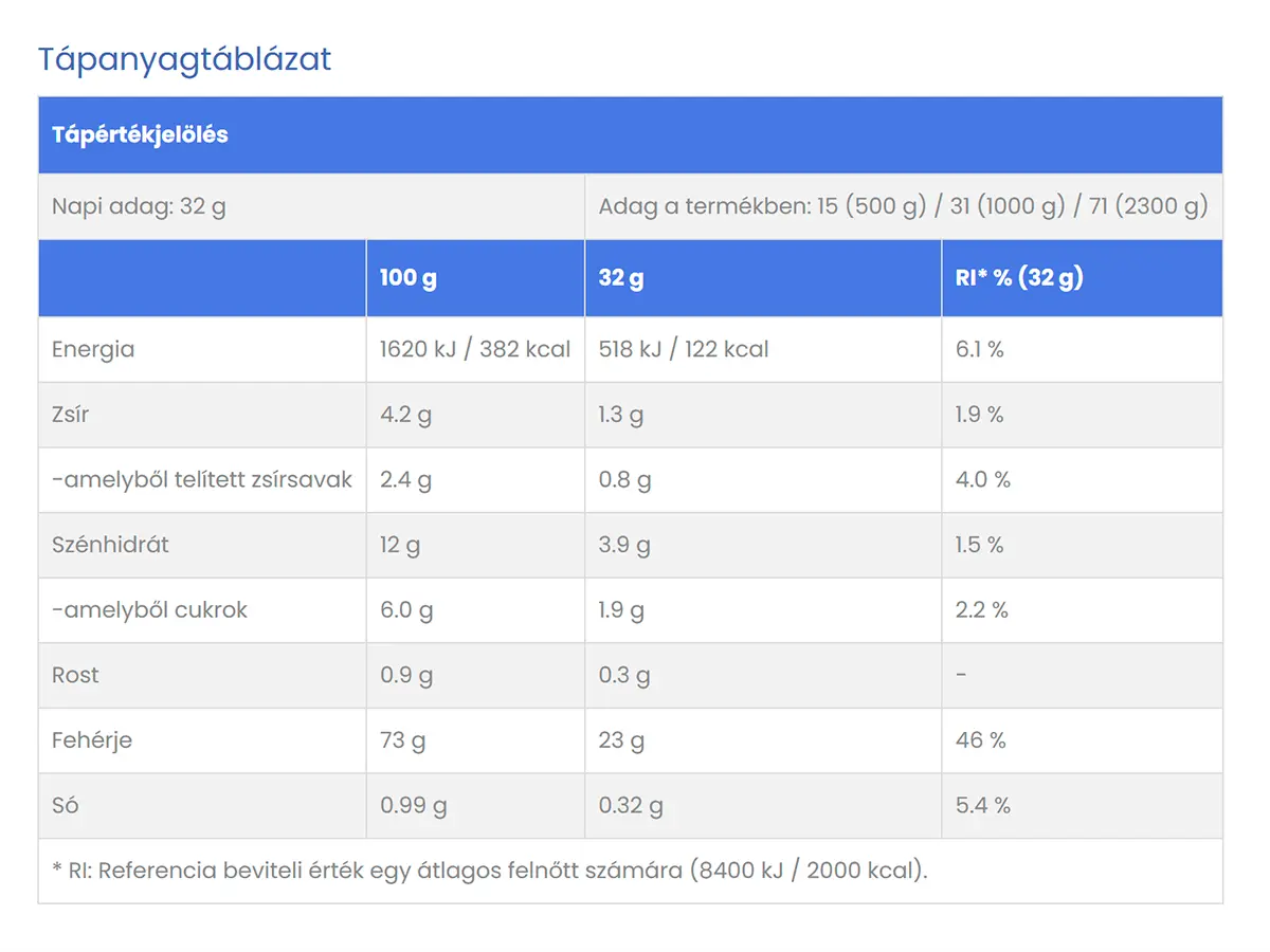 alphavital.hu Termékoldalon a brand színeknek megfelelő egységes táblázatok